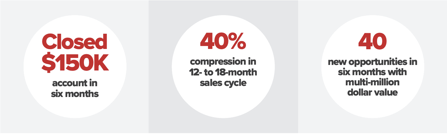 MOD-PAC Corporation Case Study Results MOD-PAC Corporation Case Study Results