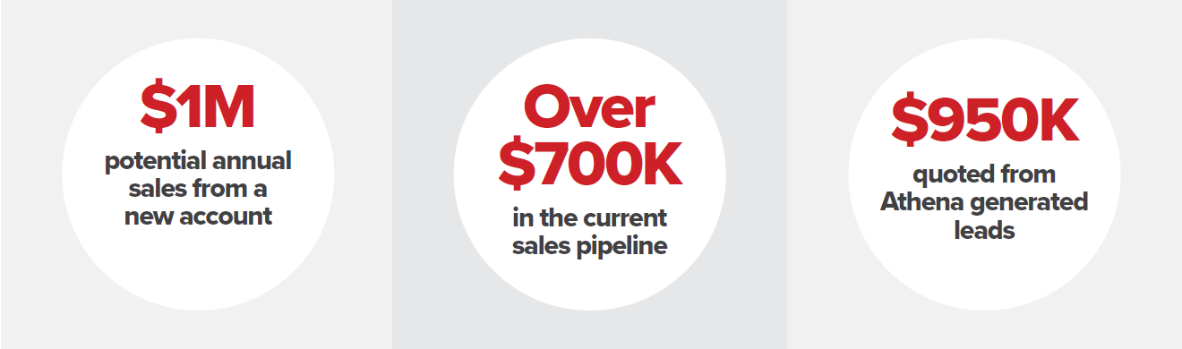 New Business results
