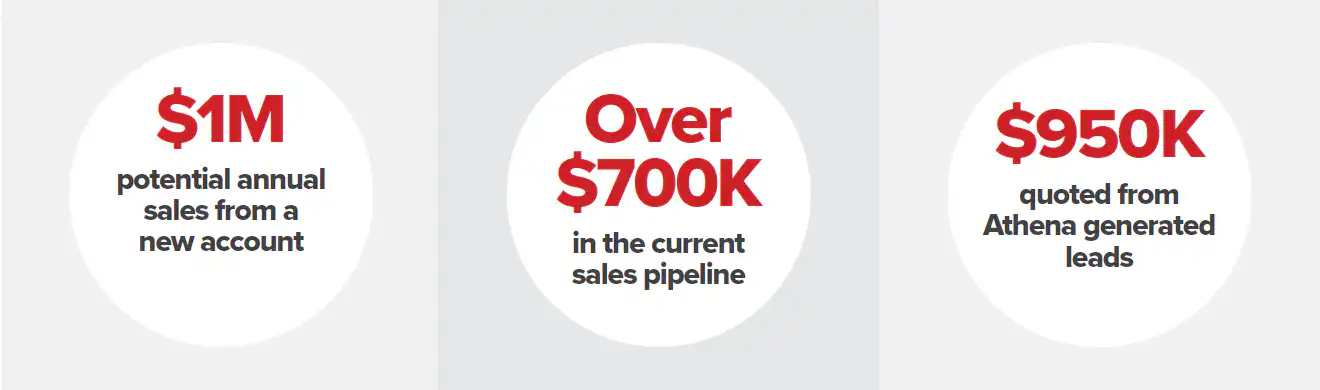 New Business results