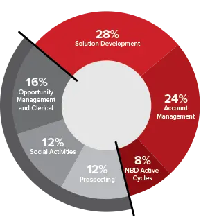 fragmented sales person