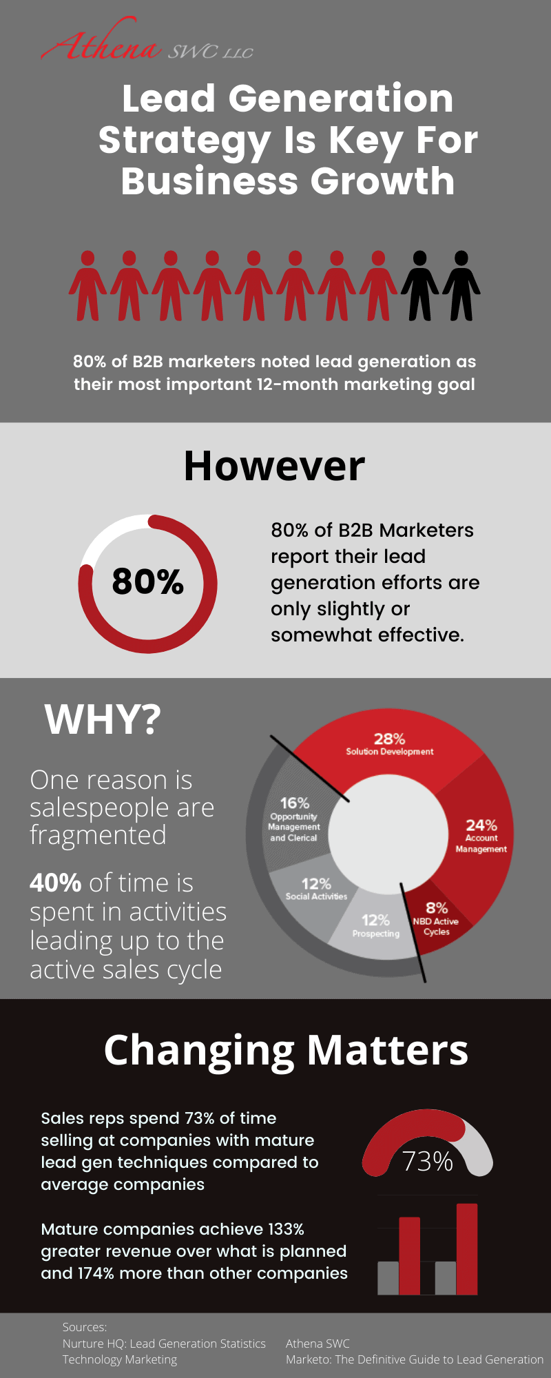 lead generation infographic